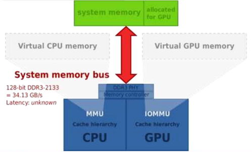 GPU深度報告 三大巨頭與十四大國內玩家，一文看懂信息系統集成服務